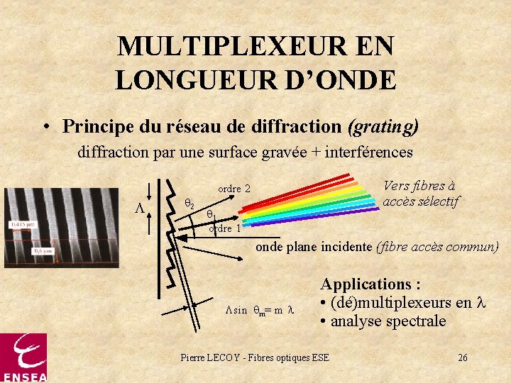 MULTIPLEXEUR EN LONGUEUR D’ONDE • Principe du réseau de diffraction (grating) diffraction par une