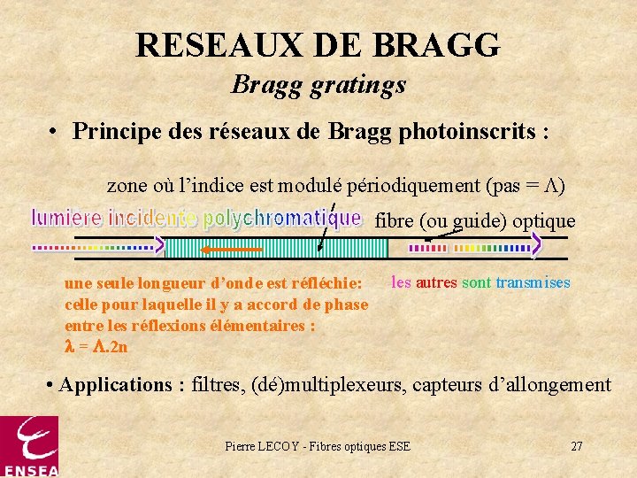 RESEAUX DE BRAGG Bragg gratings • Principe des réseaux de Bragg photoinscrits : zone