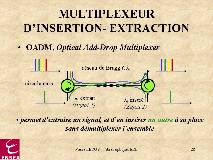 MULTIPLEXEUR D’INSERTION- EXTRACTION • OADM, Optical Add-Drop Multiplexer réseau de Bragg à li circulateurs