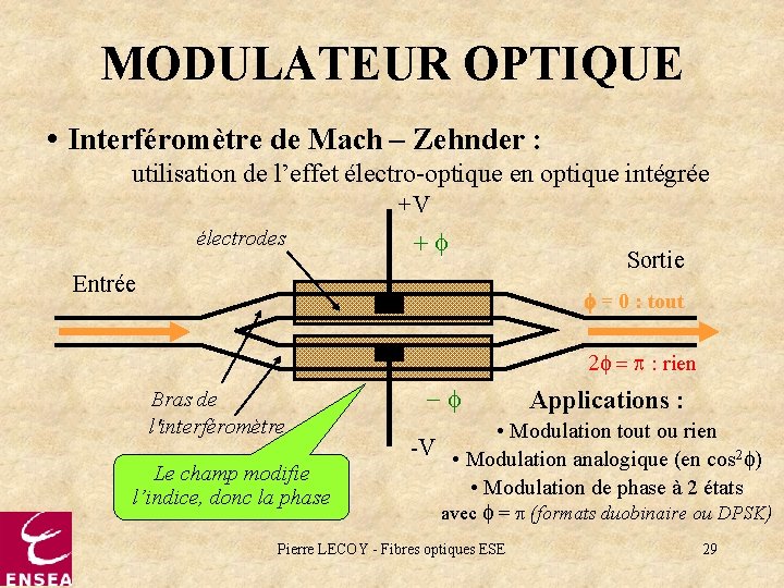 MODULATEUR OPTIQUE • Interféromètre de Mach – Zehnder : utilisation de l’effet électro-optique en