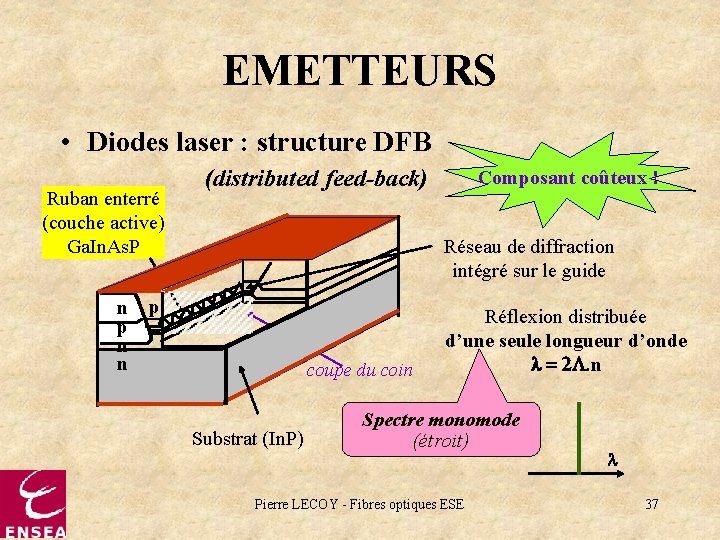 EMETTEURS • Diodes laser : structure DFB Ruban enterré (couche active) Ga. In. As.