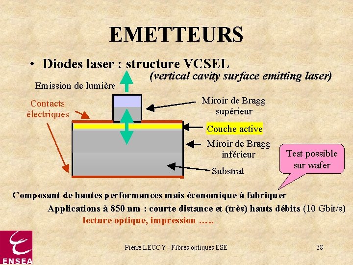 EMETTEURS • Diodes laser : structure VCSEL Emission de lumière Contacts électriques (vertical cavity