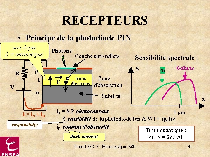 RECEPTEURS • Principe de la photodiode PIN non dopée (i = intrinsèque) R Couche