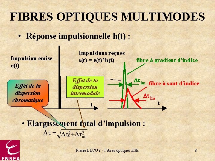 FIBRES OPTIQUES MULTIMODES • Réponse impulsionnelle h(t) : Impulsion émise e(t) Impulsions reçues s(t)