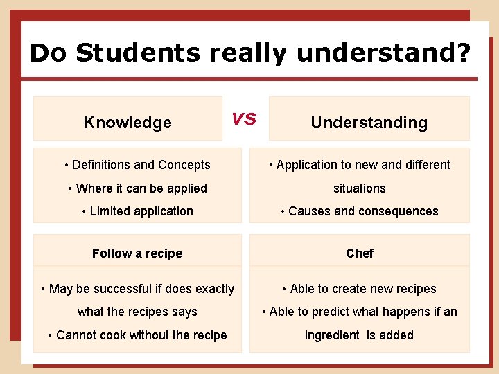 MODULE 1 Introduction to Backward Design and LearnerCentered