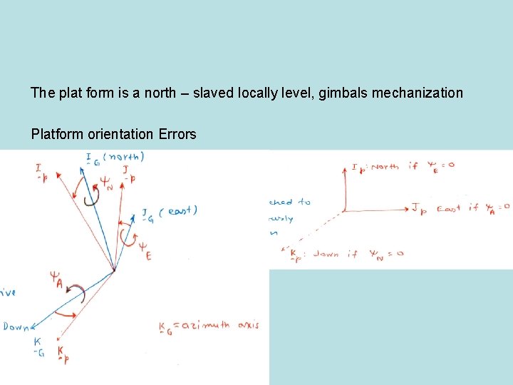 The plat form is a north – slaved locally level, gimbals mechanization Platform orientation