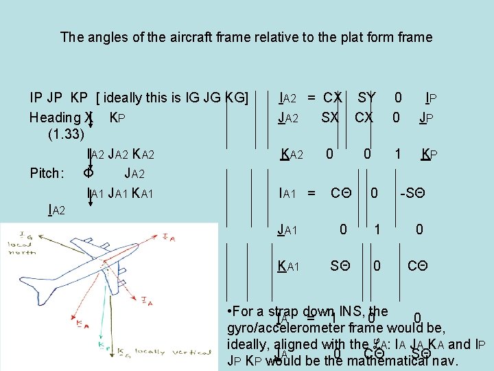 The angles of the aircraft frame relative to the plat form frame IP JP
