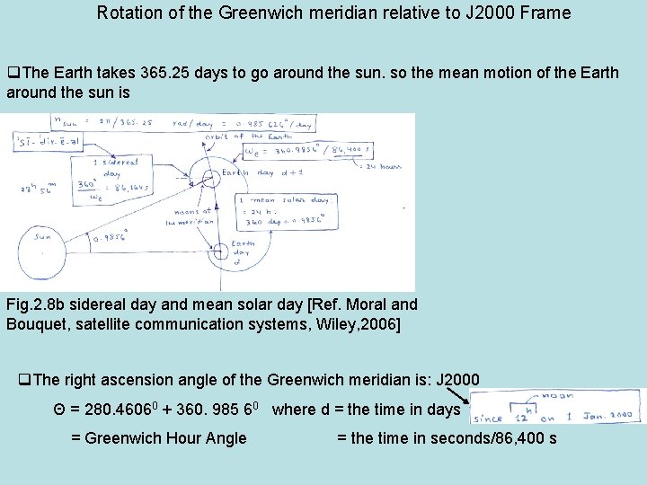 Rotation of the Greenwich meridian relative to J 2000 Frame q. The Earth takes