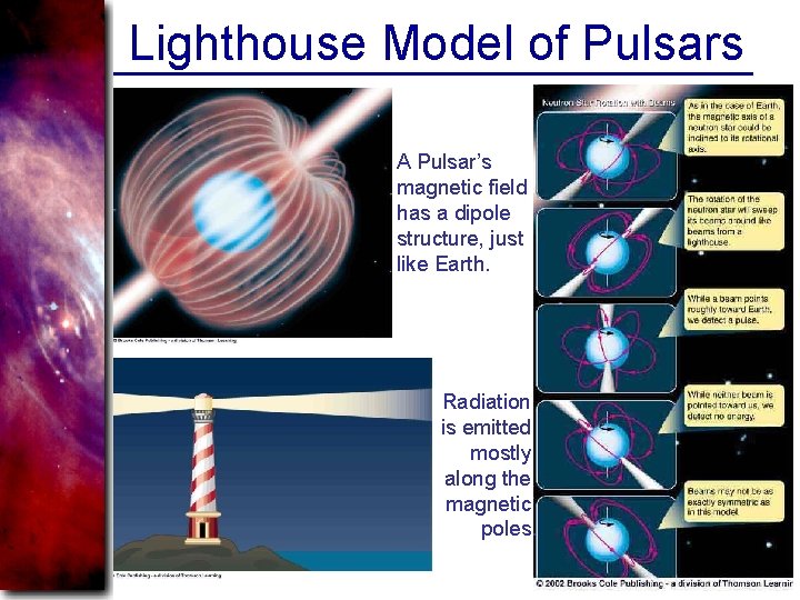 Lighthouse Model of Pulsars A Pulsar’s magnetic field has a dipole structure, just like