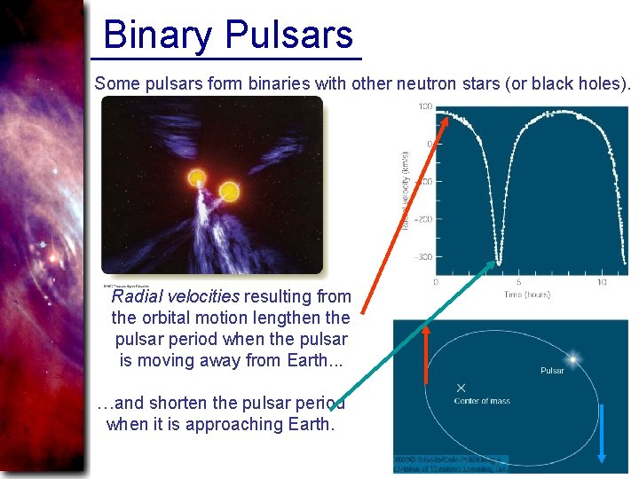 Binary Pulsars Some pulsars form binaries with other neutron stars (or black holes). Radial