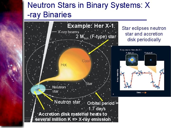 Neutron Stars in Binary Systems: X -ray Binaries Example: Her X-1 2 Msun (F-type)