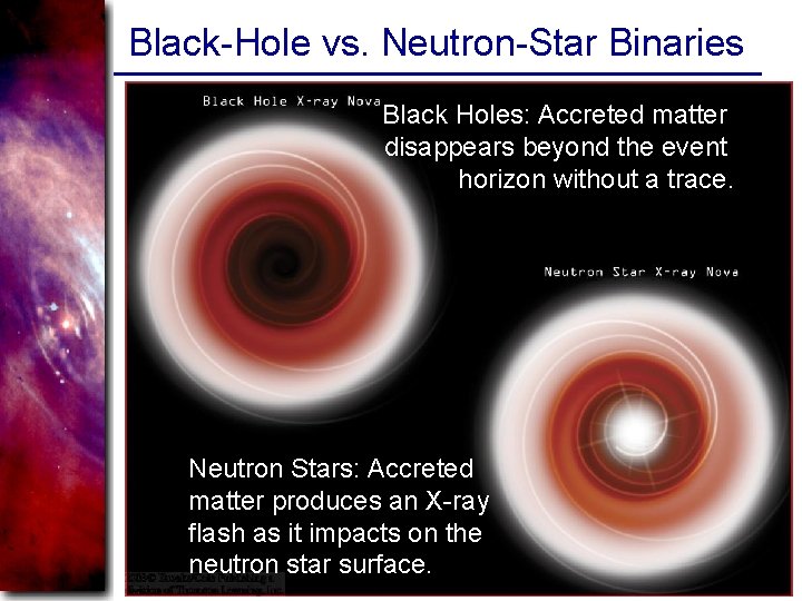 Black-Hole vs. Neutron-Star Binaries Black Holes: Accreted matter disappears beyond the event horizon without