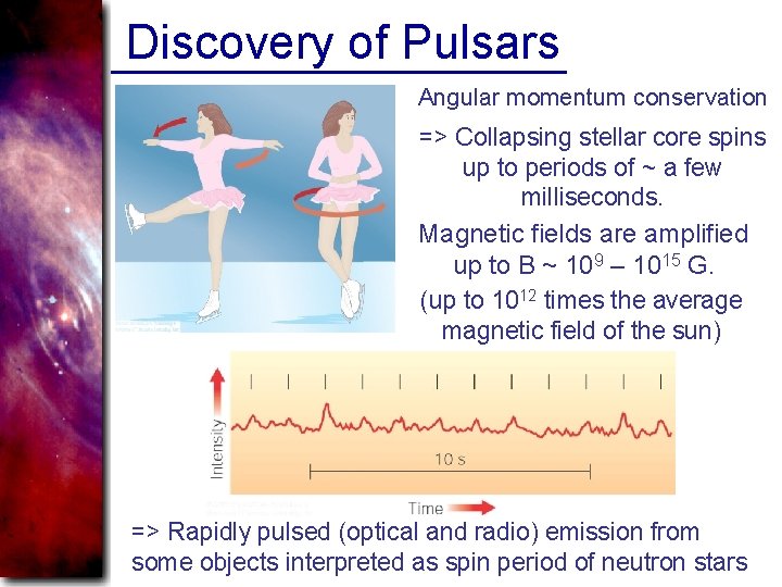 Discovery of Pulsars Angular momentum conservation => Collapsing stellar core spins up to periods