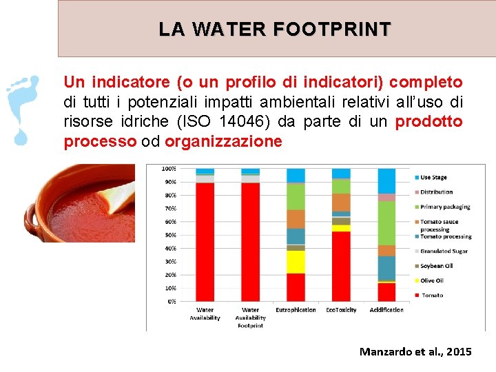 LA WATER FOOTPRINT Un indicatore (o un profilo di indicatori) completo di tutti i