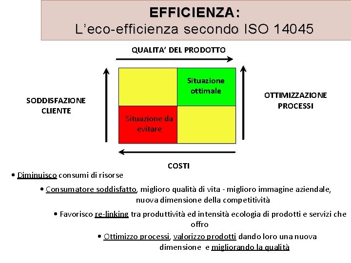 EFFICIENZA: L’eco-efficienza secondo ISO 14045 QUALITA’ DEL PRODOTTO SODDISFAZIONE CLIENTE • Diminuisco consumi di