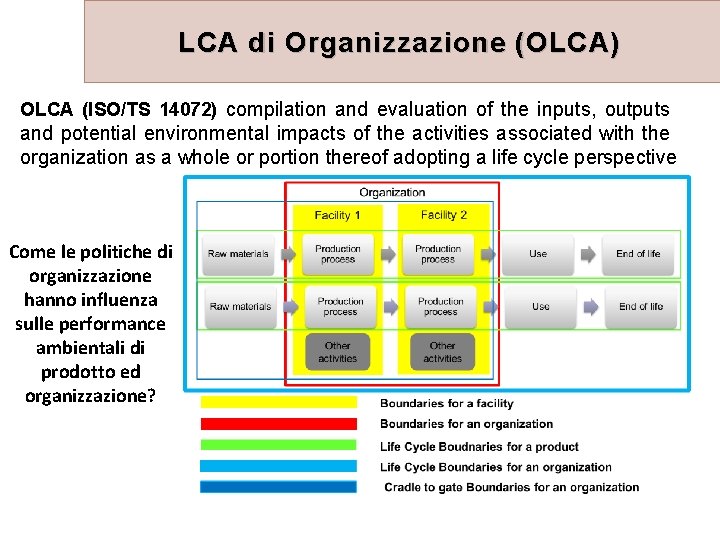 LCA di Organizzazione (OLCA) OLCA (ISO/TS 14072) compilation and evaluation of the inputs, outputs