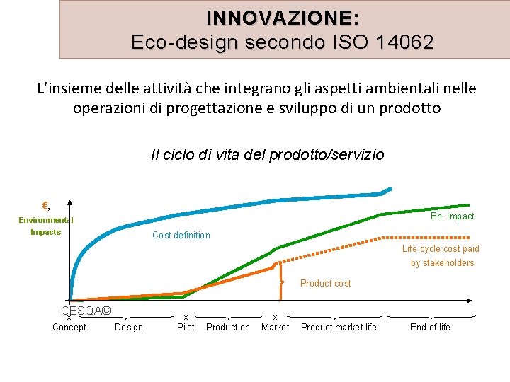 INNOVAZIONE: Eco-design secondo ISO 14062 L’insieme delle attività che integrano gli aspetti ambientali nelle