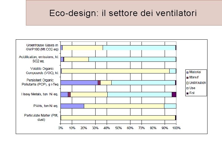 Eco-design: il settore dei ventilatori 