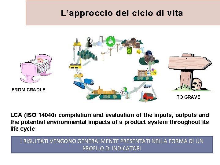 L’approccio del ciclo di vita FROM CRADLE TO GRAVE LCA (ISO 14040) compilation and