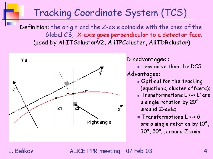 Tracking Coordinate System (TCS) Definition: the origin and the Z-axis coincide with the ones Tracking Coordinate System (TCS) Definition: the origin and the Z-axis coincide with the ones