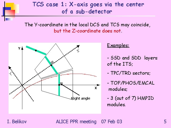 TCS case 1: X-axis goes via the center of a sub-detector The Y-coordinate in TCS case 1: X-axis goes via the center of a sub-detector The Y-coordinate in