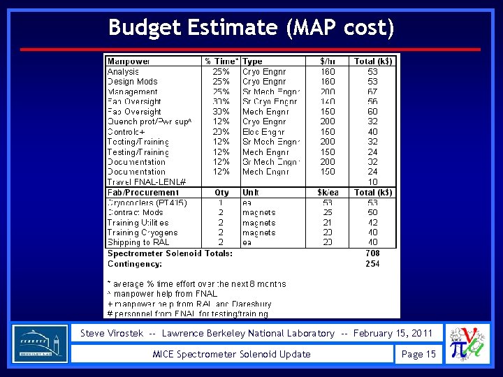 Budget Estimate (MAP cost) Steve Virostek -- Lawrence Berkeley National Laboratory -- February 15,