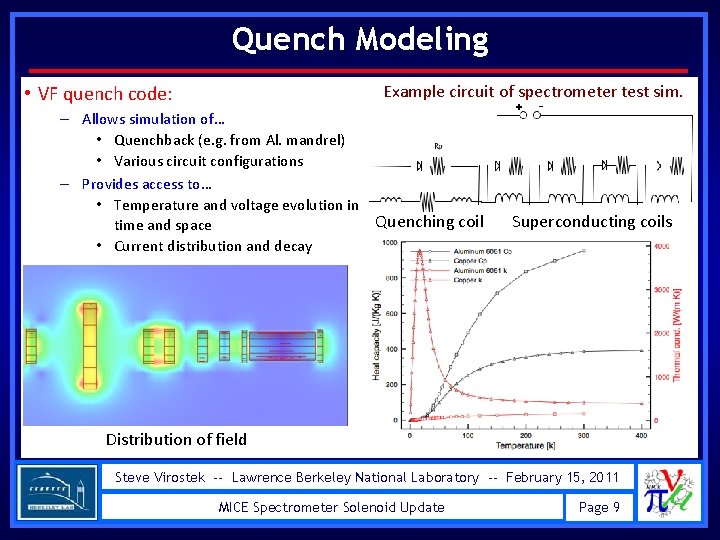 Quench Modeling Example circuit of spectrometer test sim. • VF quench code: – Allows