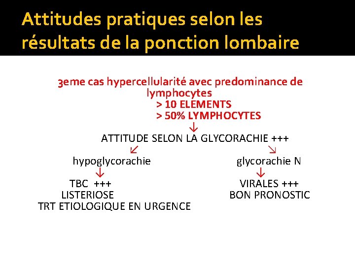 Attitudes pratiques selon les résultats de la ponction lombaire 3 eme cas hypercellularité avec