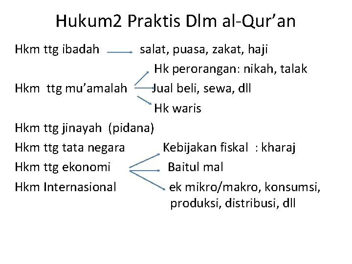 Hukum 2 Praktis Dlm al Qur’an Hkm ttg ibadah salat, puasa, zakat, haji Hk