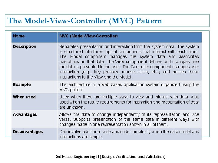 The Model-View-Controller (MVC) Pattern Name MVC (Model-View-Controller) Description Separates presentation and interaction from the
