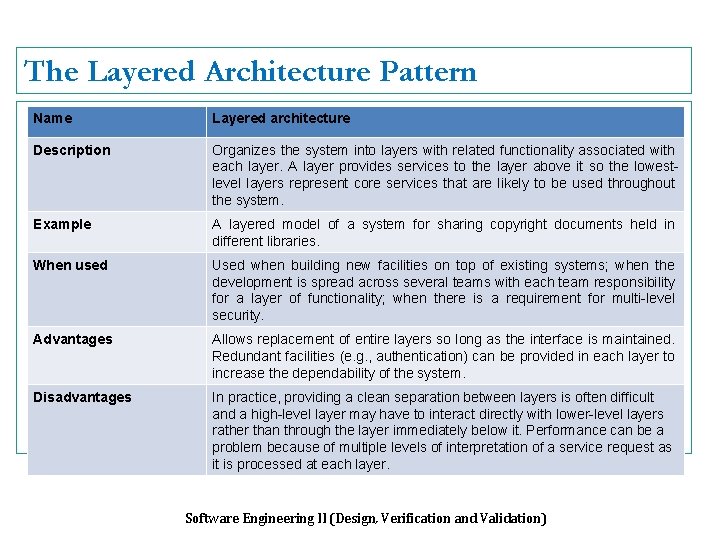 The Layered Architecture Pattern Name Layered architecture Description Organizes the system into layers with