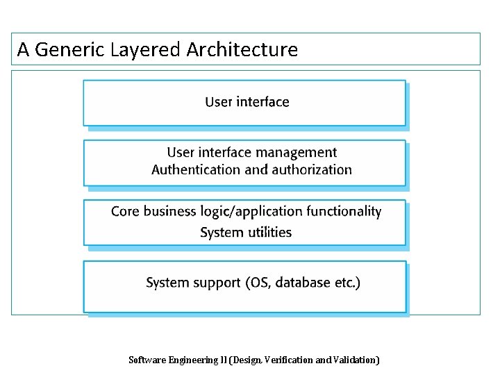 A Generic Layered Architecture Software Engineering II (Design, Verification and Validation) 