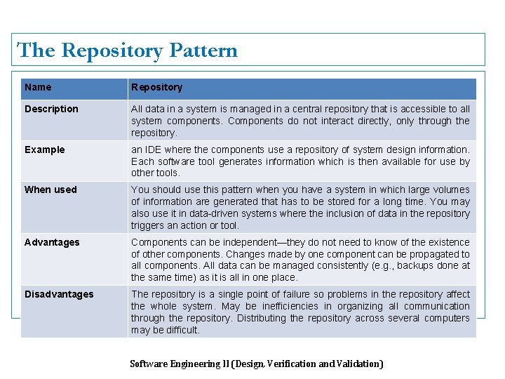 The Repository Pattern Name Repository Description All data in a system is managed in