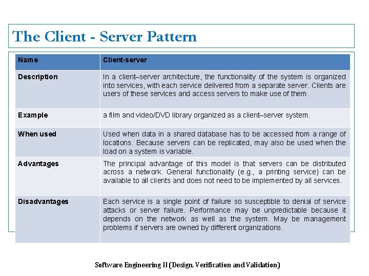 The Client - Server Pattern Name Client-server Description In a client–server architecture, the functionality