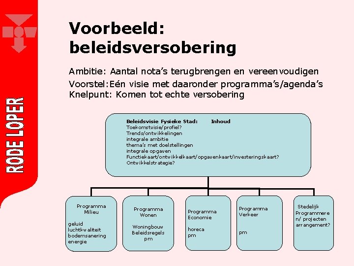 Voorbeeld: beleidsversobering Ambitie: Aantal nota’s terugbrengen en vereenvoudigen Voorstel: Eén visie met daaronder programma’s/agenda’s