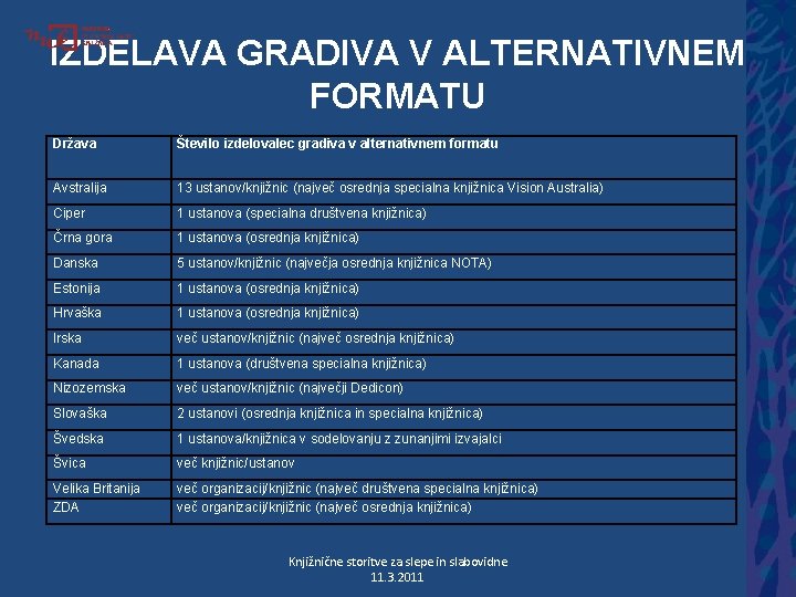 IZDELAVA GRADIVA V ALTERNATIVNEM FORMATU Država Število izdelovalec gradiva v alternativnem formatu Avstralija 13