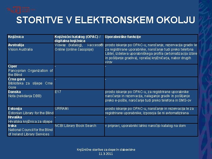 STORITVE V ELEKTRONSKEM OKOLJU Knjižnica Avstralija Vision Australia Knjižnični katalog (OPAC) / Uporabniške funkcije