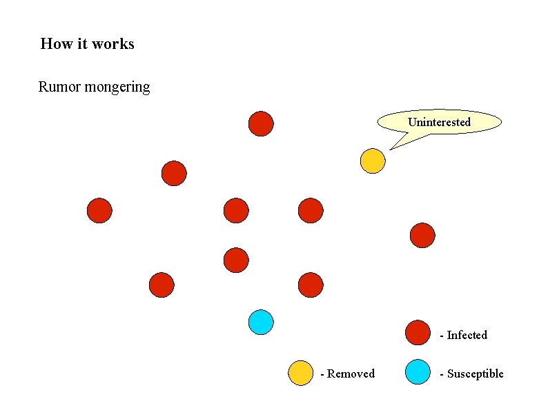 How it works Rumor mongering Uninterested - Infected - Removed - Susceptible 