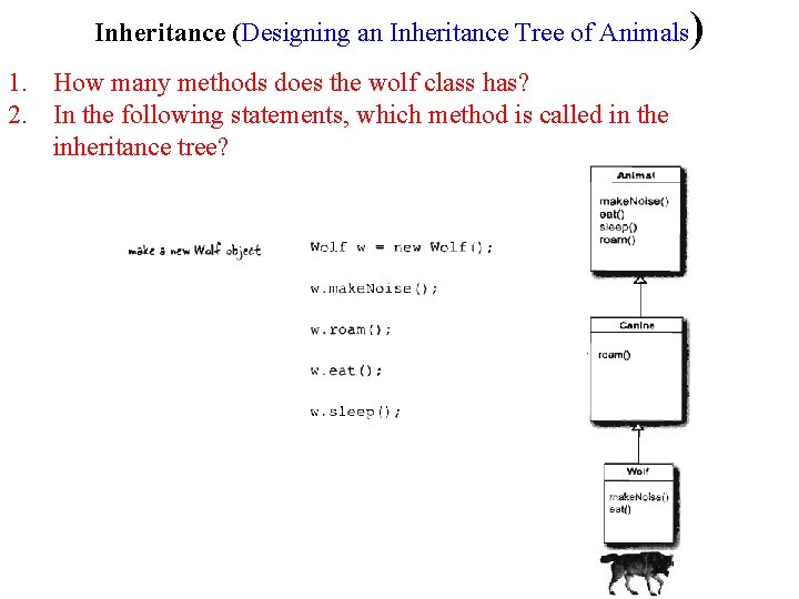 Inheritance (Designing an Inheritance Tree of Animals 1. How many methods does the wolf