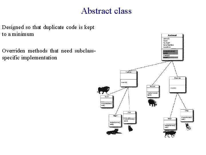 Abstract class Designed so that duplicate code is kept to a minimum Overriden methods