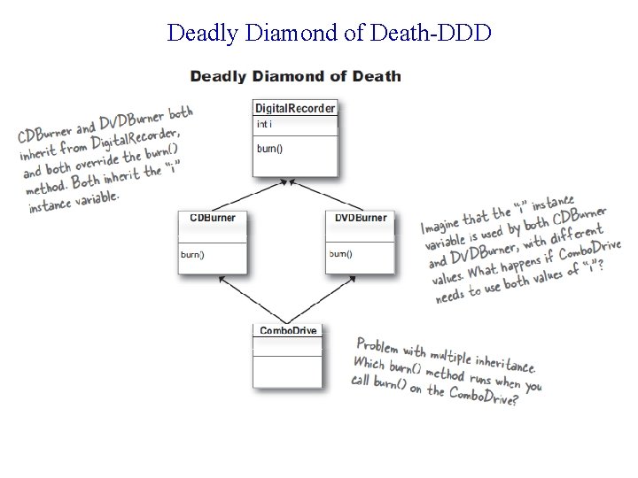 Deadly Diamond of Death-DDD 
