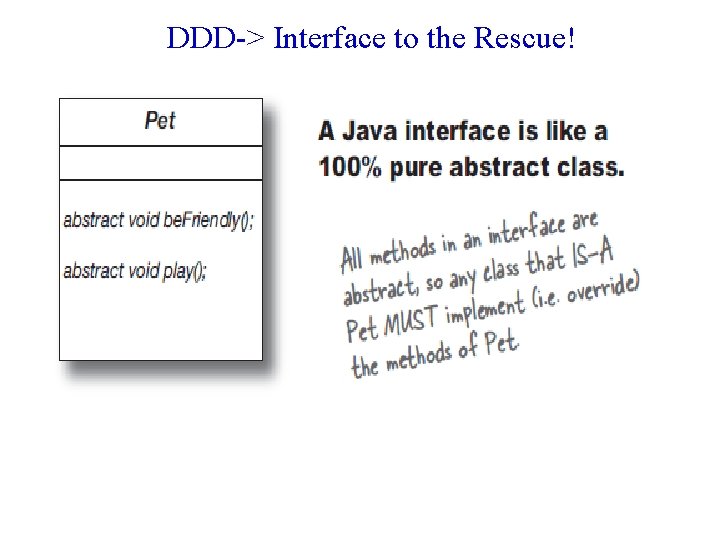 DDD-> Interface to the Rescue! 