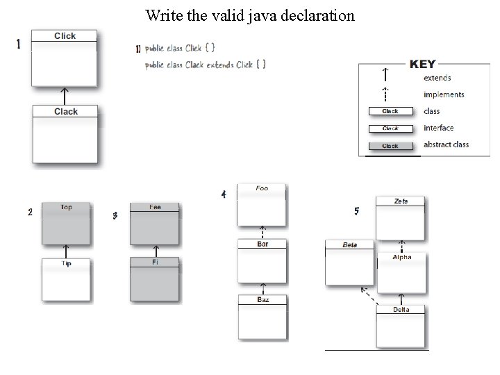 Write the valid java declaration 