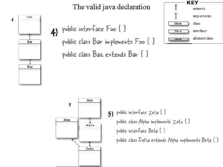 The valid java declaration 