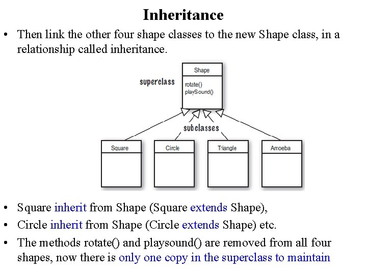 Inheritance • Then link the other four shape classes to the new Shape class,