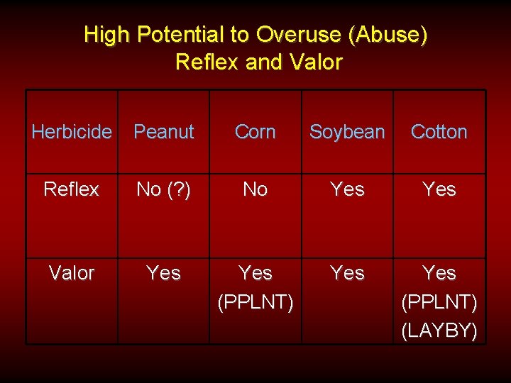 High Potential to Overuse (Abuse) Reflex and Valor Herbicide Peanut Corn Soybean Cotton Reflex