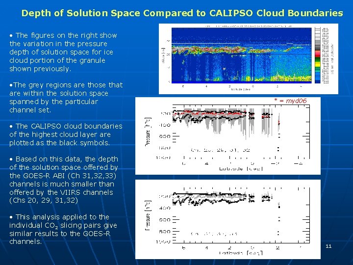 Depth of Solution Space Compared to CALIPSO Cloud Boundaries 532 nm Image for Region