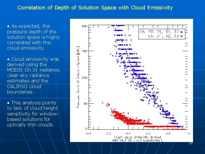 Correlation of Depth of Solution Space with Cloud Emissivity • As expected, the pressure