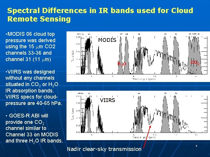 Spectral Differences in IR bands used for Cloud Remote Sensing • MODIS 06 cloud