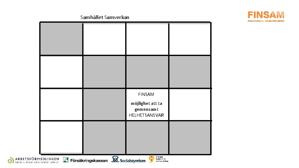 Samhället Samverkan FINSAM möjlighet att ta gemensamt HELHETSANSVAR 